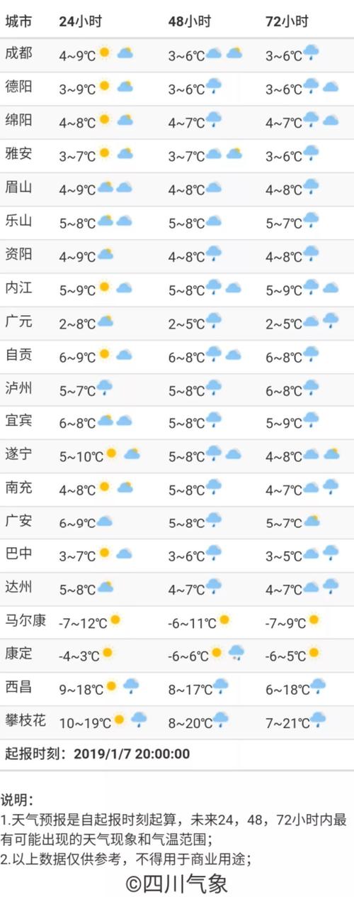 四川成都天气预报_四川成都天气预报15天景区