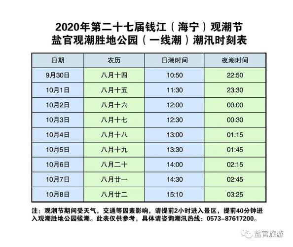 海宁盐官观潮时间表_海宁盐官观潮时间表2021年8月