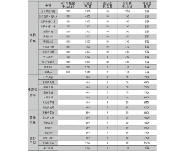 海南三亚租车价格明细表_100元一天租车自己开