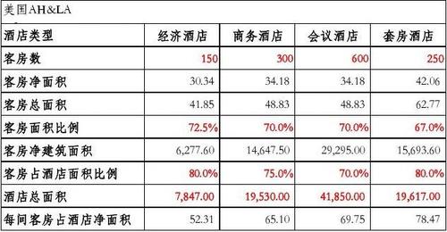 开一家公寓式酒店利润-开一家公寓式酒店利润多少