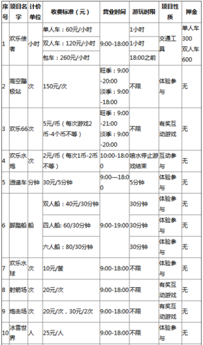 成都欢乐谷门票价格多少-成都欢乐谷门票价格多少钱