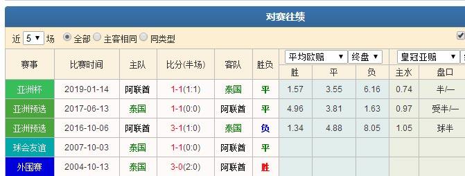 阿联酋vs泰国-阿联酋vs泰国比分