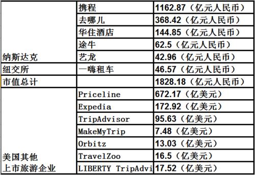 中国十大旅游上市公司-中国十大旅游上市公司排名