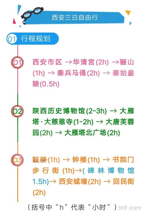 西安旅游攻略5日游_西安旅游攻略5日游自由行图