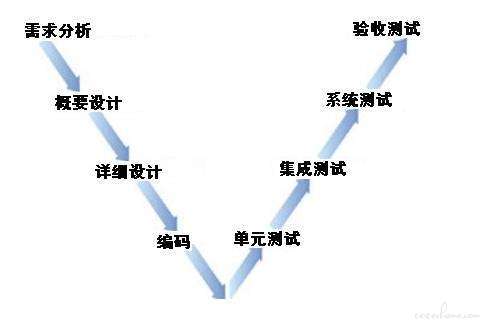 电子地图的优点_电子地图的优点与缺点