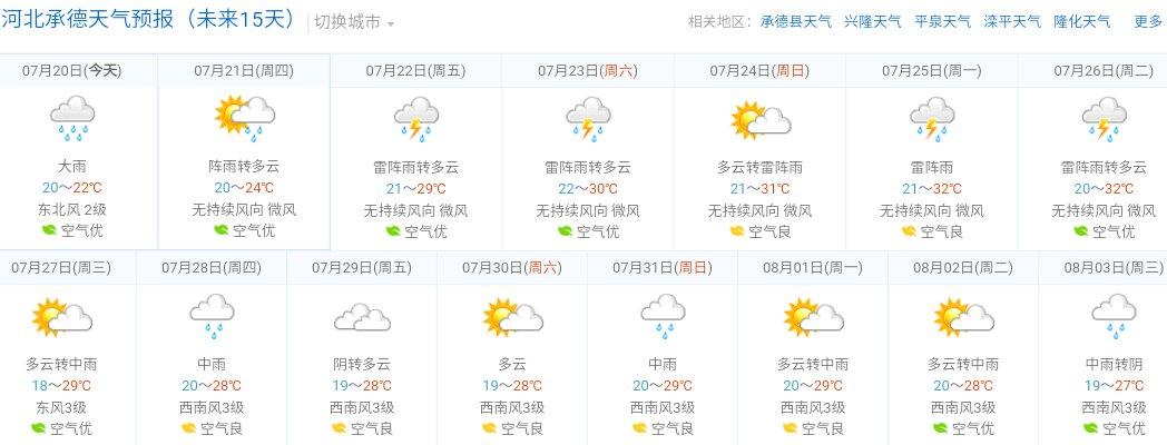 承德天气预报一周7天-河北承德天气预报一周7天