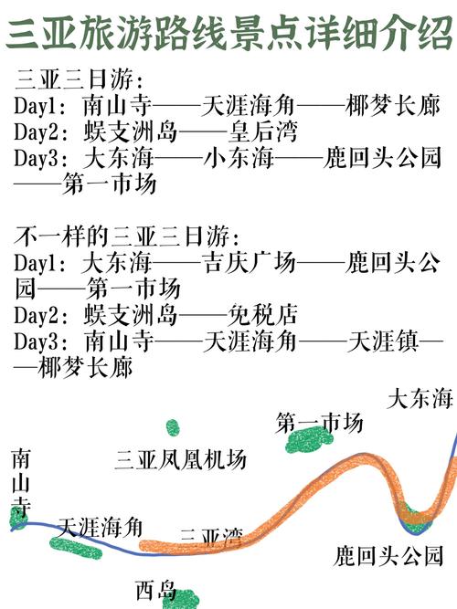 海南三日游路线安排-海南三亚旅游5天4晚自由行