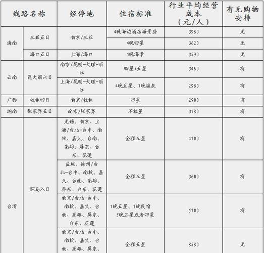 无锡中旅旅行社报价_无锡中旅旅行社报价北京