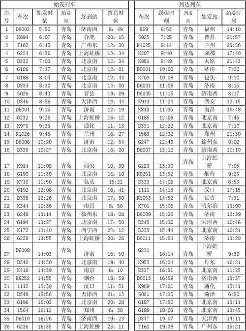 最新列车时刻表2020-最新列车时刻表2020查询